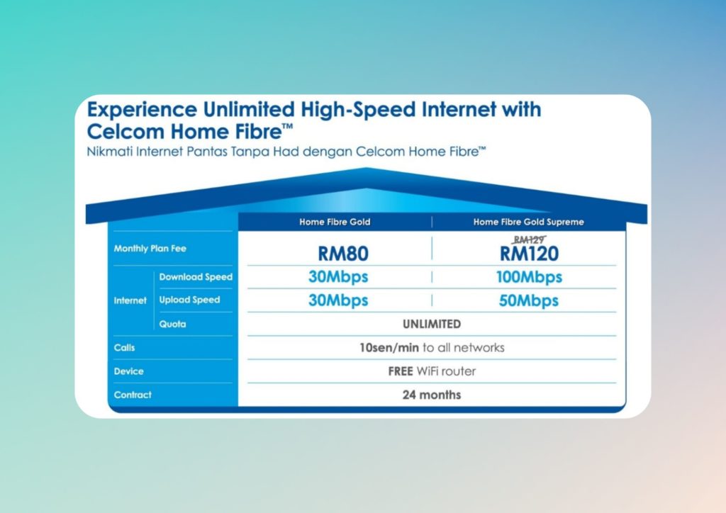 5+ Pakej Internet Terbaik untuk Rumah di Malaysia 2024 28